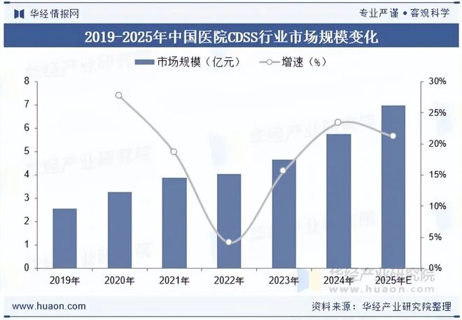 2025年中国医院CDSS行业发展前景展望病历信息的高效提取与理解为决策支持提供更全面的依据「图」(图4)