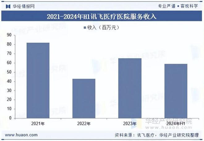2025年中国医院CDSS行业发展前景展望病历信息的高效提取与理解为决策支持提供更全面的依据「图」(图6)