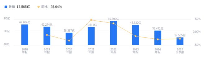 中集环科的前世今生：2025年三季度营收175亿行业排19低于行业平均净利润101亿排30(图1)
