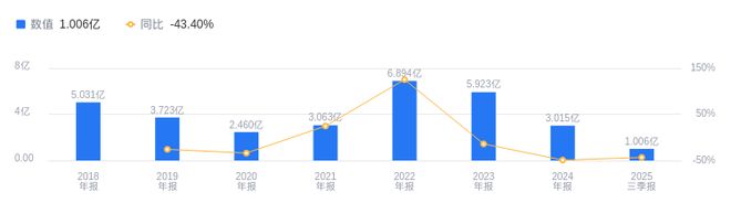 中集环科的前世今生：2025年三季度营收175亿行业排19低于行业平均净利润101亿排30(图2)