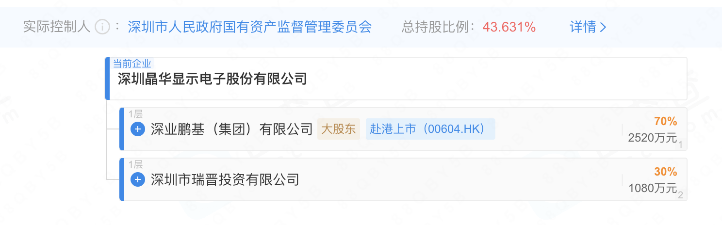 深圳国资重组首单公告沙河股份拟收购晶华电子70%股权(图2)