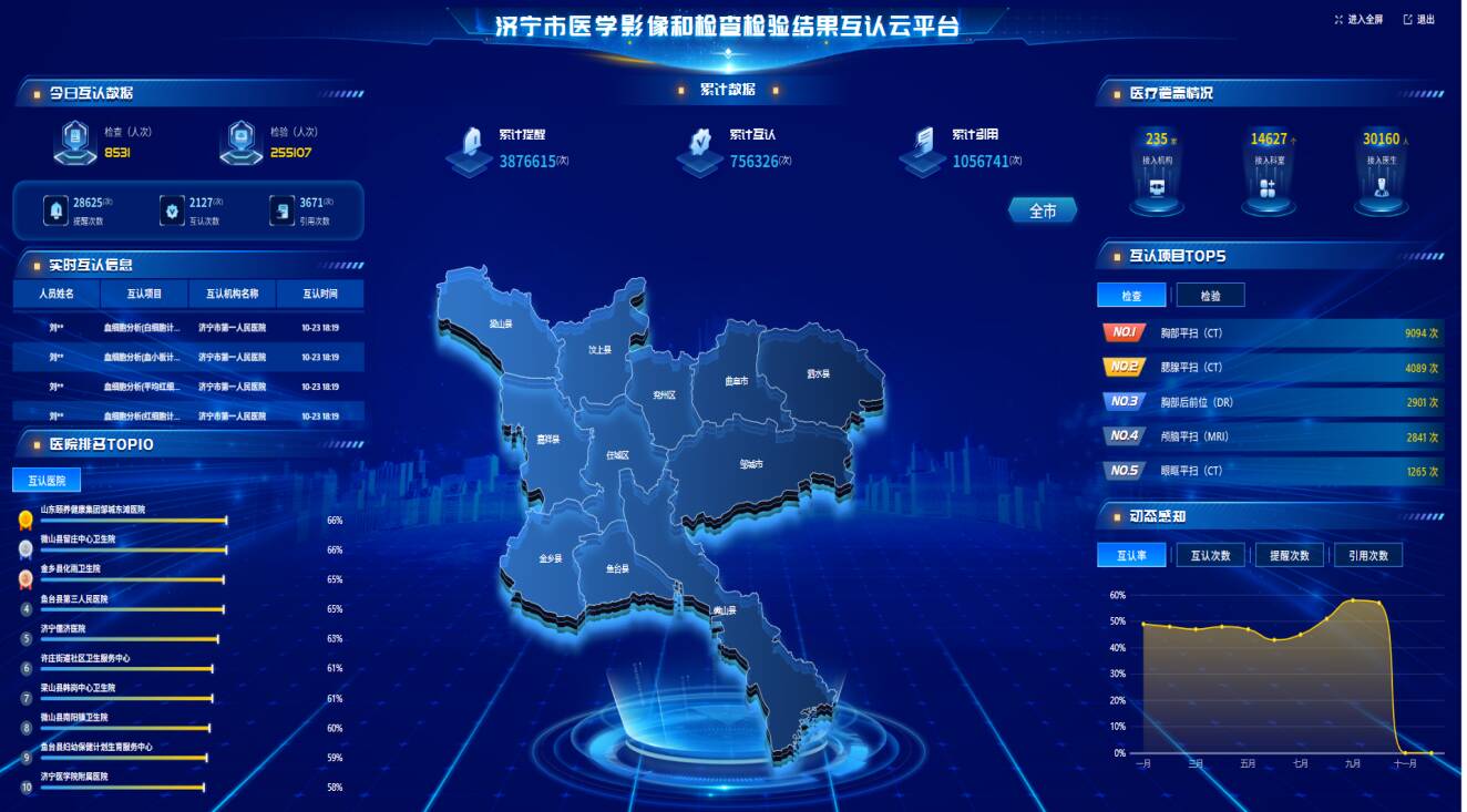 济宁市构建检查检验结果互认云平台以数字技术赋能医疗服务质量稳步提升(图1)