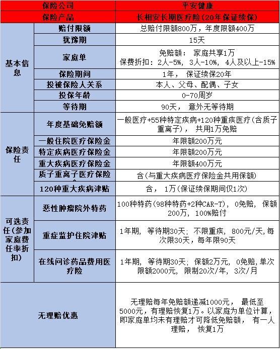 2024年热门百万医疗险大盘点:哪款更适合你?(图2)