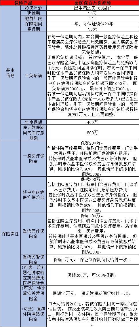 2024年热门百万医疗险大盘点:哪款更适合你?(图3)
