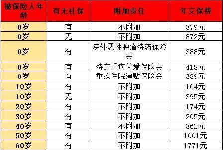 2024年热门百万医疗险大盘点:哪款更适合你?(图4)