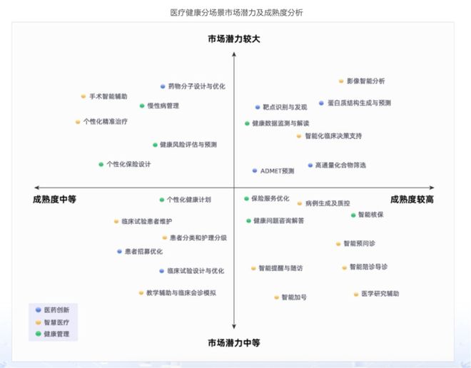 蚂蚁集团医疗战略升级背后：医疗健康凭何成为AI打响产业第一枪？(图2)