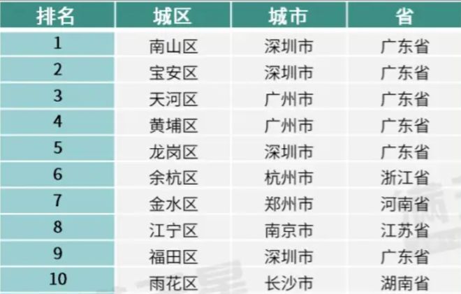 全世界在讨论泡沫“广州人工智能第一区”晒出349亿(图11)