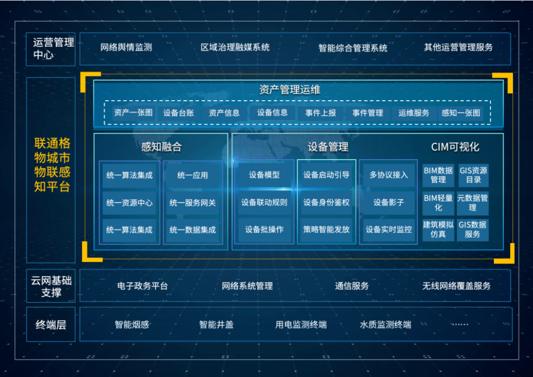 易倍体育网站:七项卓越级!联通数科首批通过中国信通院“智能物联网40”评估(图3)