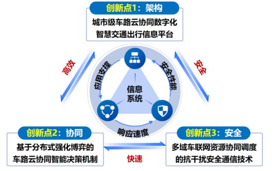 喜讯！厦门公交集团荣获2024年度福建省科学技术进步奖一等奖(图2)