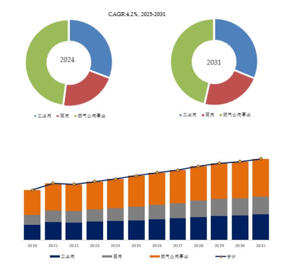 智慧燃气趋势下天然气流量计的远程监控、数据溯源技术创新(图5)
