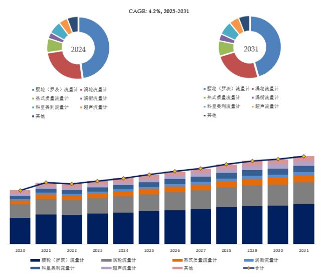 智慧燃气趋势下天然气流量计的远程监控、数据溯源技术创新(图4)