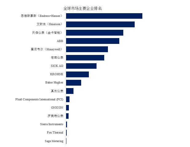 智慧燃气趋势下天然气流量计的远程监控、数据溯源技术创新(图3)