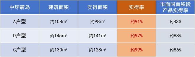 易倍体育网站：宝山南大「中环麓岛售楼处发布」加推108-133㎡3房！约623万起(图4)