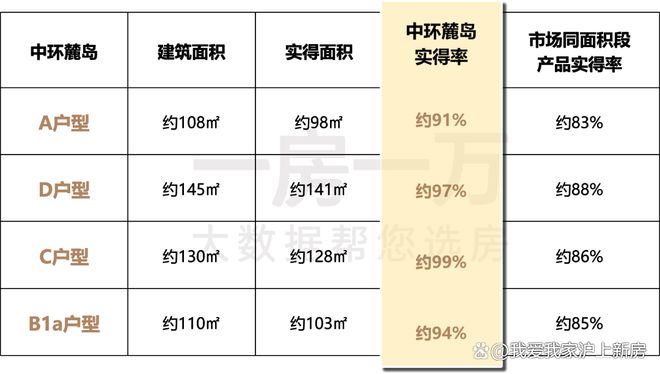 易倍体育网站：宝山南大「中环麓岛售楼处发布」加推108-133㎡3房！约623万起(图29)