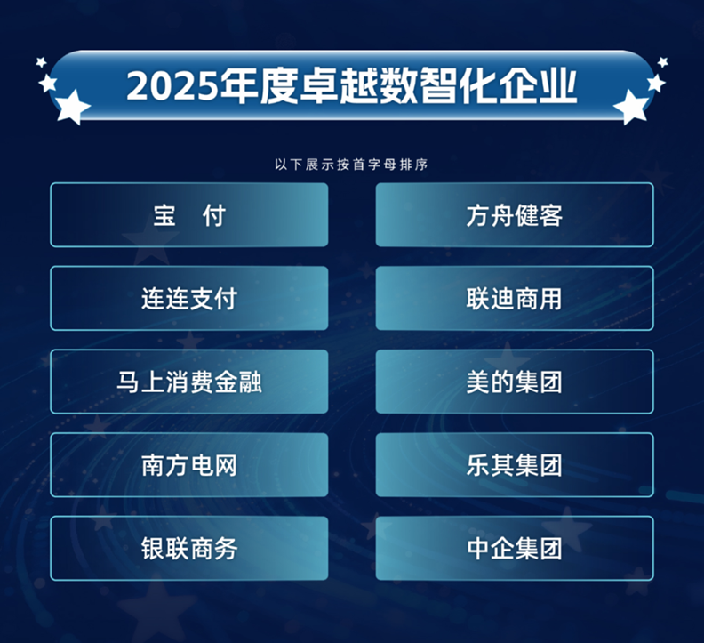 深耕“AI+慢病管理”方舟健客再度斩获“年度卓越数智化企业”奖(图1)