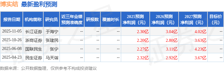 博实结:12月11日接受机构调研国金基金、国寿安保基金等多家机构参与(图1)
