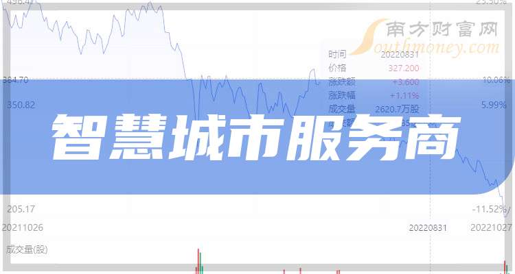 Emc易倍体育：这只智慧城市服务商概念龙头收好！（20251219）(图1)