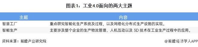 2025年全球智慧工厂行业发展现状：全球智慧工厂迈入高速发展期亚太市场引领增长新格局【组图】(图1)