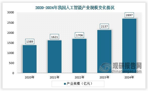 我国智慧医疗行业市场规模高速增长2025年资本市场热度回升(图2)