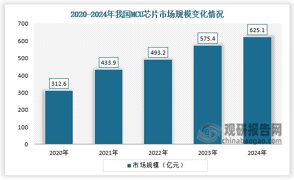 我国智慧医疗行业市场规模高速增长2025年资本市场热度回升(图3)