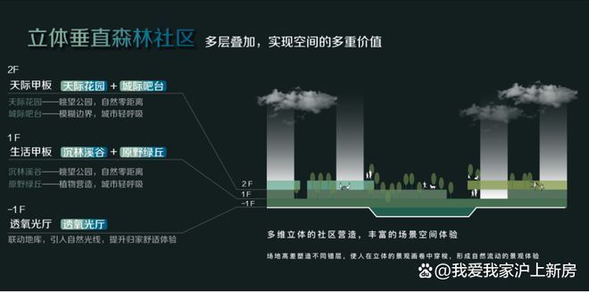 聚焦宝山中环麓岛售楼处发布：中环麓岛顶奢生活之选(图21)