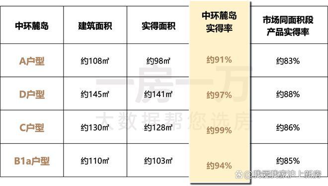 聚焦宝山中环麓岛售楼处发布：中环麓岛顶奢生活之选(图30)