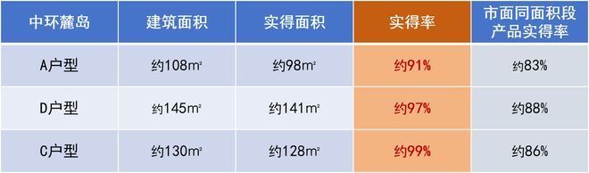 易倍体育网站：南大智慧城中环麓岛售楼处发布：中环封面之作二批次加推(图4)