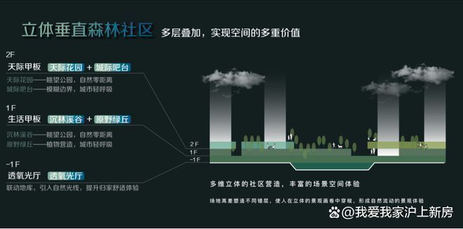 易倍体育网站:中环麓岛售楼处发布:双TOD交通加持宝山繁华配套一步到位(图21)