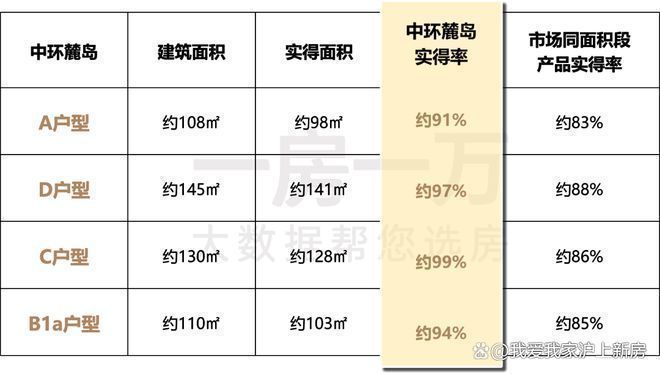 易倍体育网站:中环麓岛售楼处发布:双TOD交通加持宝山繁华配套一步到位(图30)