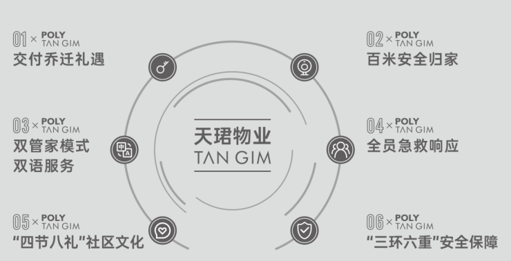 易倍体育网站：成都新盘【保利新川天珺】售楼处电线月房价动态热销户型深度解析项目介绍最新成交价优惠政策(图12)