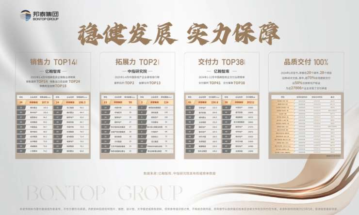 【邦泰朗境】楼盘消息最新成都邦泰朗境价格-地址-楼盘详情-配套-电话-交房时间-配套-电话(图3)