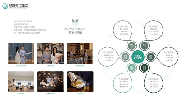 【邦泰朗境】楼盘消息最新成都邦泰朗境价格-地址-楼盘详情-配套-电话-交房时间-配套-电话(图8)