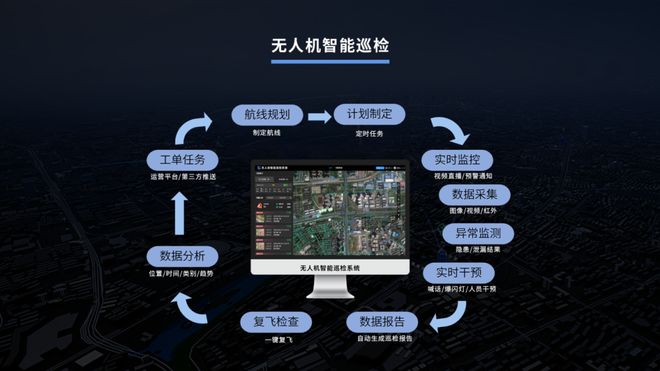 众智鸿图无人机智能巡检：如何用“空中智慧眼”守护城市生命线？(图1)