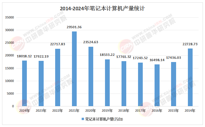 2026-2030年中国笔记本电脑产业：高端化、轻薄化与国产替代的三重红利(图1)