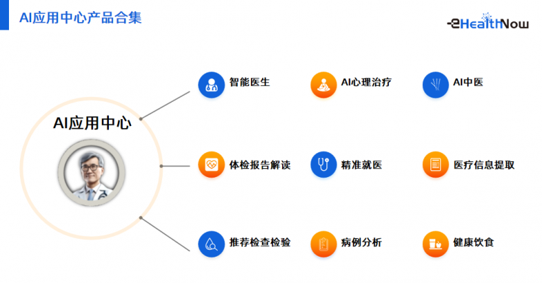 Emc易倍体育：华美浩联AIAgent重构医疗健康管理服务生态数亿元D轮融资落地(图3)