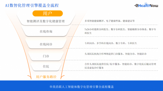 数亿元融资!华美浩联AIAgent重构医疗健康管理服务生态(图1)