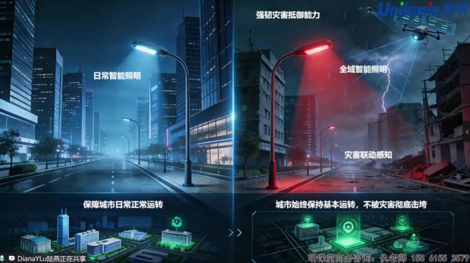 易倍体育网站:新机遇!陆燕:AI+低空经济重构智慧城市照明生态(图9)