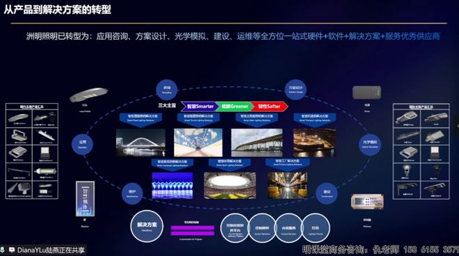 易倍体育网站:新机遇!陆燕:AI+低空经济重构智慧城市照明生态(图10)