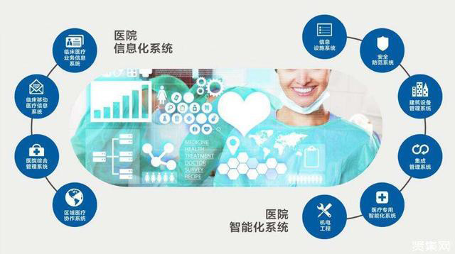 易倍体育网站：智慧医疗打下数据基础规划完善软件硬件加大扶持力度(图3)