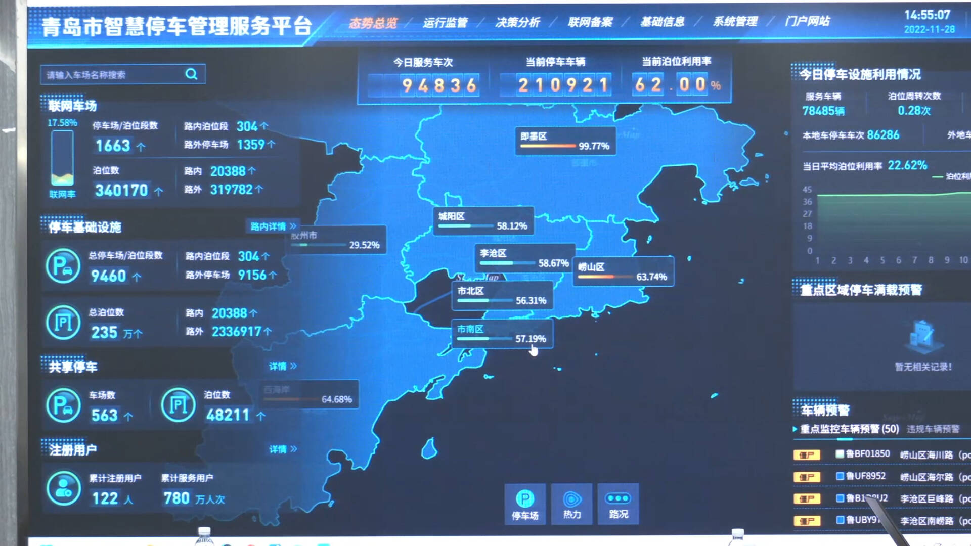 Emc易倍体育：“青岛停车”平台接入泊位47万个智慧赋能破解城市停车难(图2)