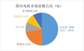 中国AI智慧医疗行业发展现状及未来发展前景趋势预测(图9)