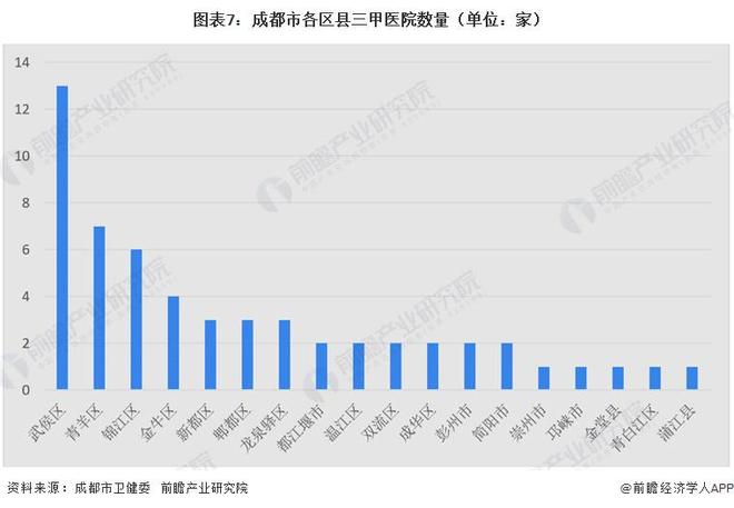 Emc易倍体育：投资成都一文看懂成都市智慧医疗产业发展现状与投资机会前瞻（附智慧医疗产业现状、空间布局、机会分析等）(图7)