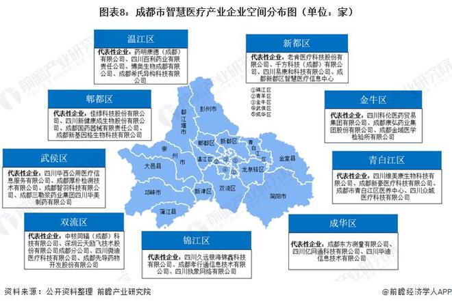 Emc易倍体育：投资成都一文看懂成都市智慧医疗产业发展现状与投资机会前瞻（附智慧医疗产业现状、空间布局、机会分析等）(图8)
