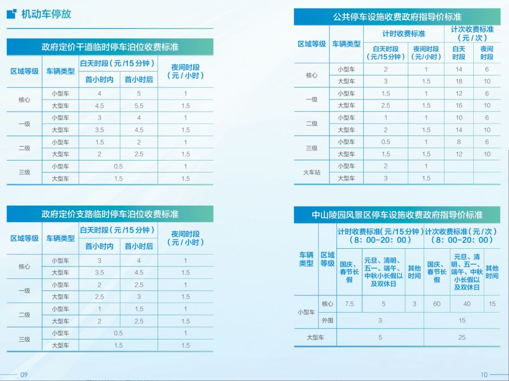 Emc易倍体育：南京路边停车收费标准是怎样的(图1)