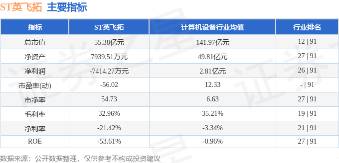 ST英飞拓(002528)4月9日主力资金净买入38480万元(图2)