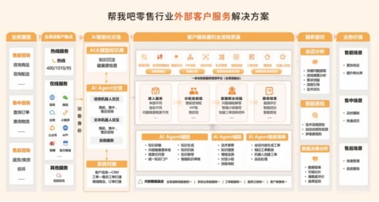 帮我吧亮相2026智慧商业数字化运营高峰论坛解锁零售（餐饮）AI落地新范式(图3)
