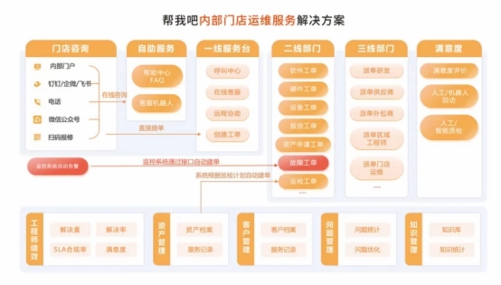 帮我吧亮相2026智慧商业数字化运营高峰论坛解锁零售（餐饮）AI落地新范式(图4)