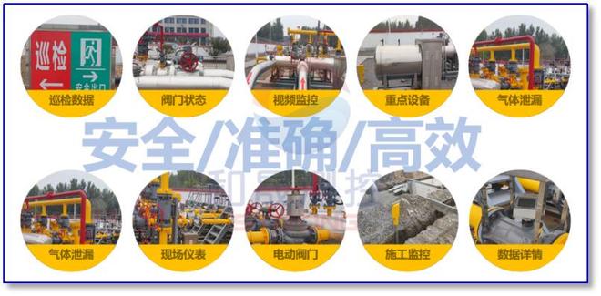 引领燃气数字化转型智慧燃气综合管理平台共护城市能源安全(图3)