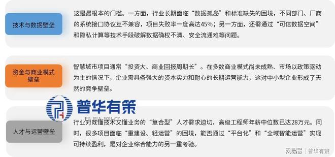 555万亿！2026智慧城市：ICT投资破万亿三大核心赛道爆发(图2)