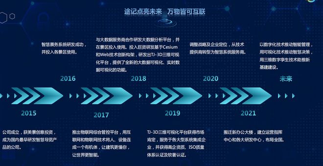 数字孪生：城市智慧系统的核心技术底座与落地路径(图1)